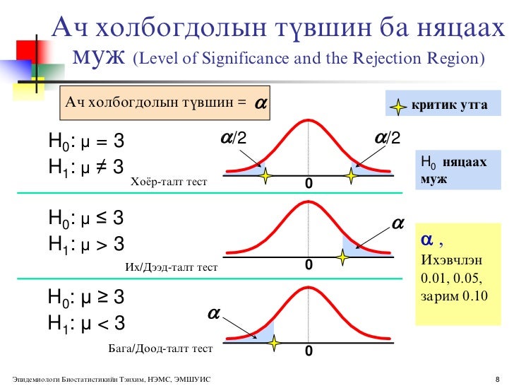 Phd hypothesis