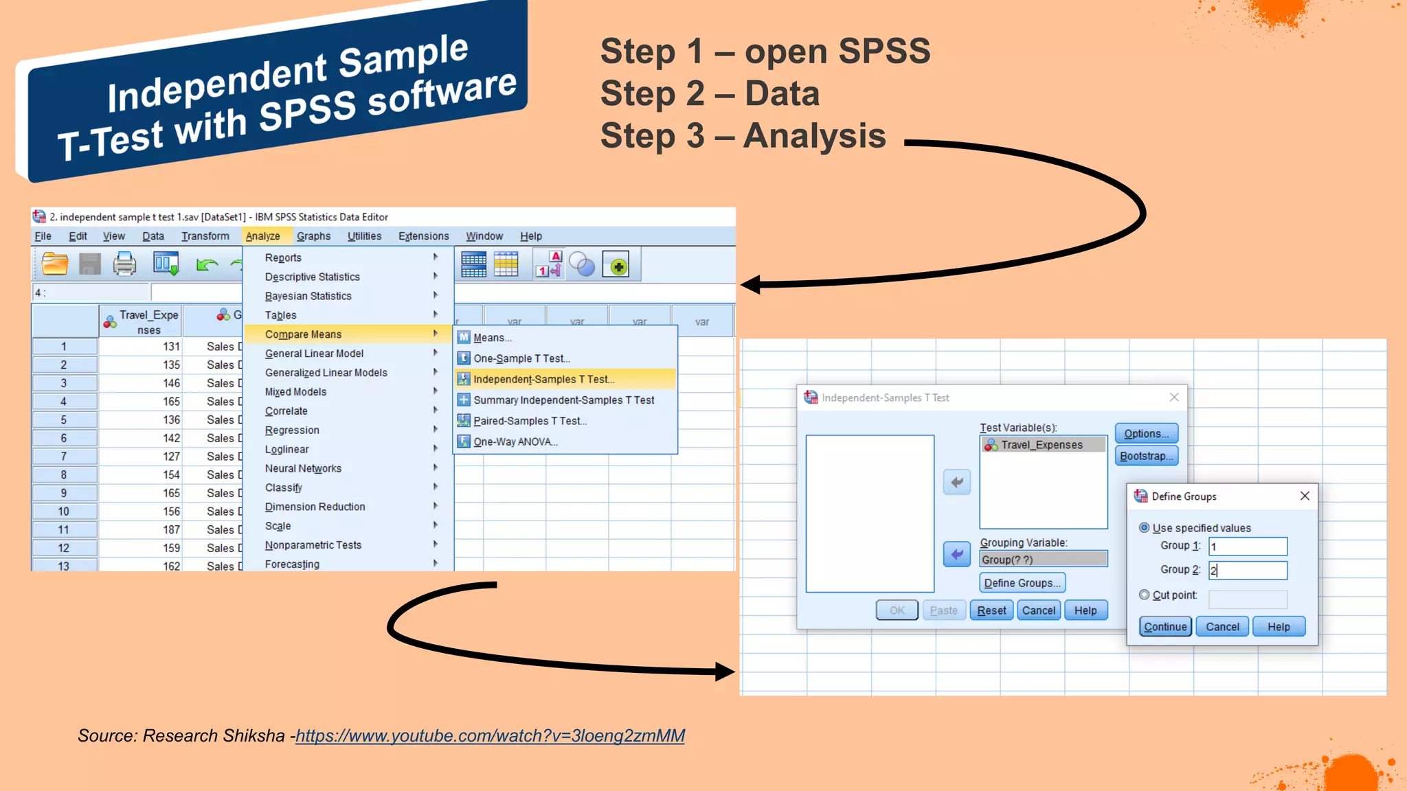 Source: Research Shiksha -https://www.youtube.com/watch?v=3loeng2zmMM
Step 1 – open SPSS
Step 2 – Data
Step 3 – Analysis
 