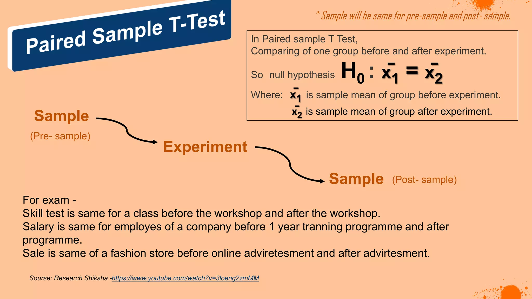 Sourse: Research Shiksha -https://www.youtube.com/watch?v=3loeng2zmMM
(Post- sample)
* Sample will be same for pre-sample and post- sample.
For exam -
Skill test is same for a class before the workshop and after the workshop.
Salary is same for employes of a company before 1 year tranning programme and after
programme.
Sale is same of a fashion store before online adviretesment and after advirtesment.
In Paired sample T Test,
Comparing of one group before and after experiment.
So null hypothesis H0 : x̄1 = x̄2
Where: x̄1 is sample mean of group before experiment.
x̄2 is sample mean of group after experiment.
Sample
Experiment
Sample
(Pre- sample)
 