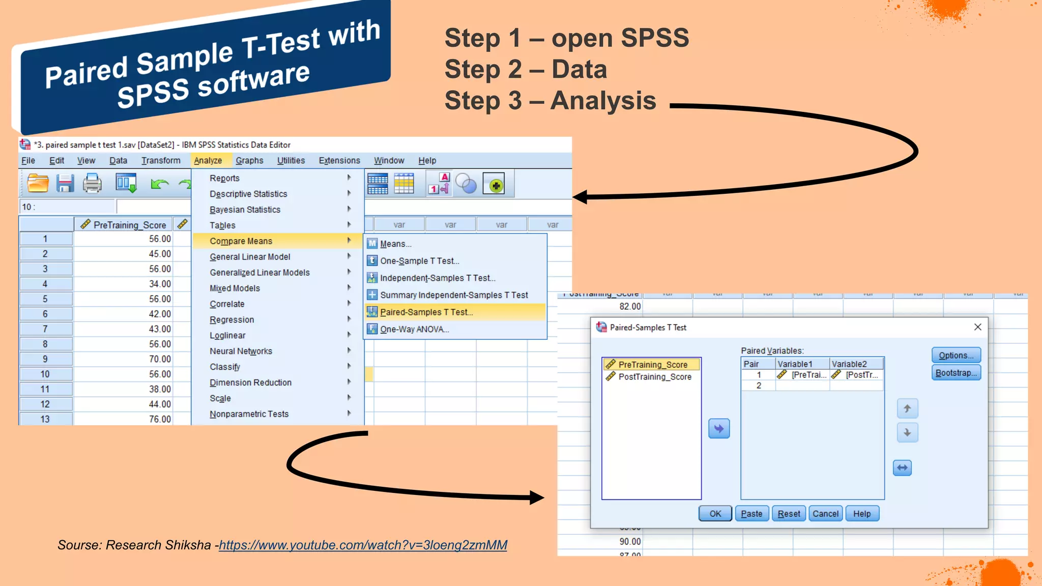 Sourse: Research Shiksha -https://www.youtube.com/watch?v=3loeng2zmMM
Step 1 – open SPSS
Step 2 – Data
Step 3 – Analysis
 