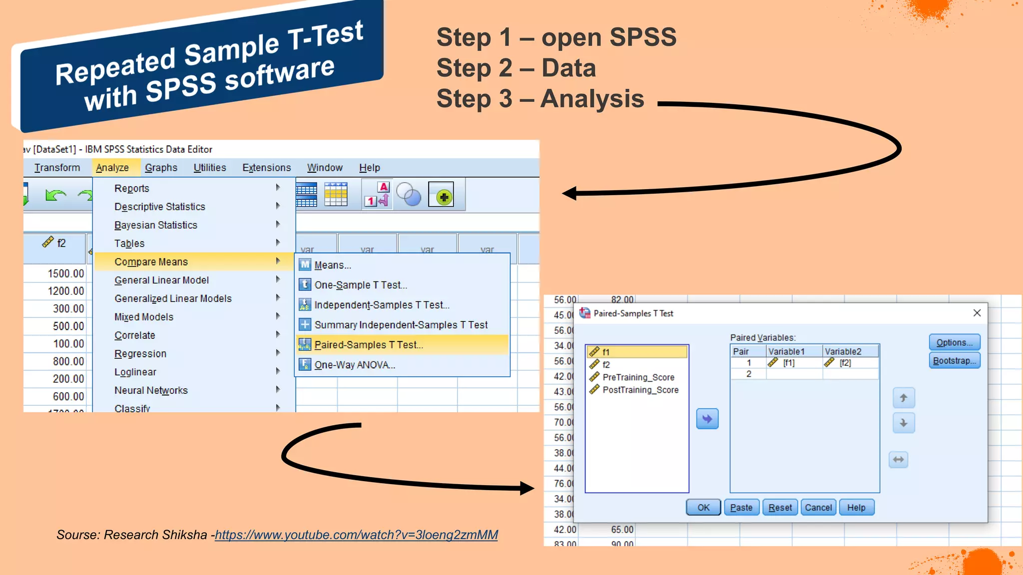 Sourse: Research Shiksha -https://www.youtube.com/watch?v=3loeng2zmMM
Step 1 – open SPSS
Step 2 – Data
Step 3 – Analysis
 