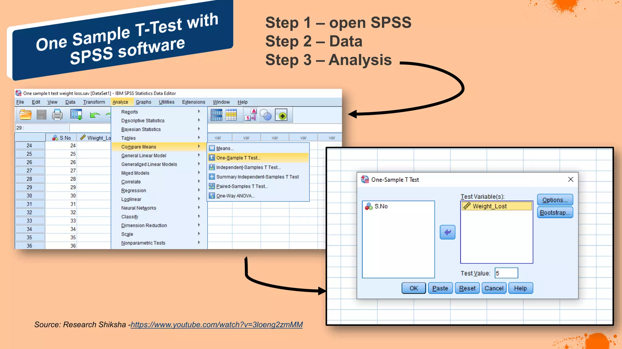 Source: Research Shiksha -https://www.youtube.com/watch?v=3loeng2zmMM
Step 1 – open SPSS
Step 2 – Data
Step 3 – Analysis
 