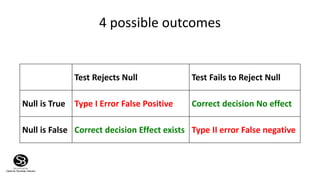 Hypothesis testing 1.0