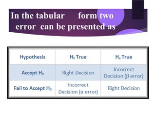 hypothesis testing 3.pptx technics and testing | PPTX