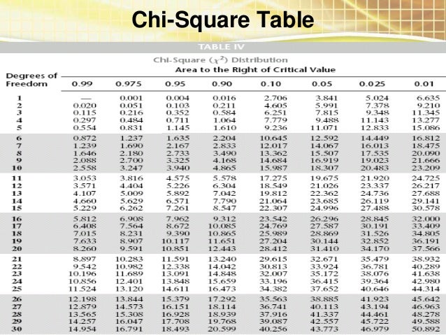 Hypothesis testing 47