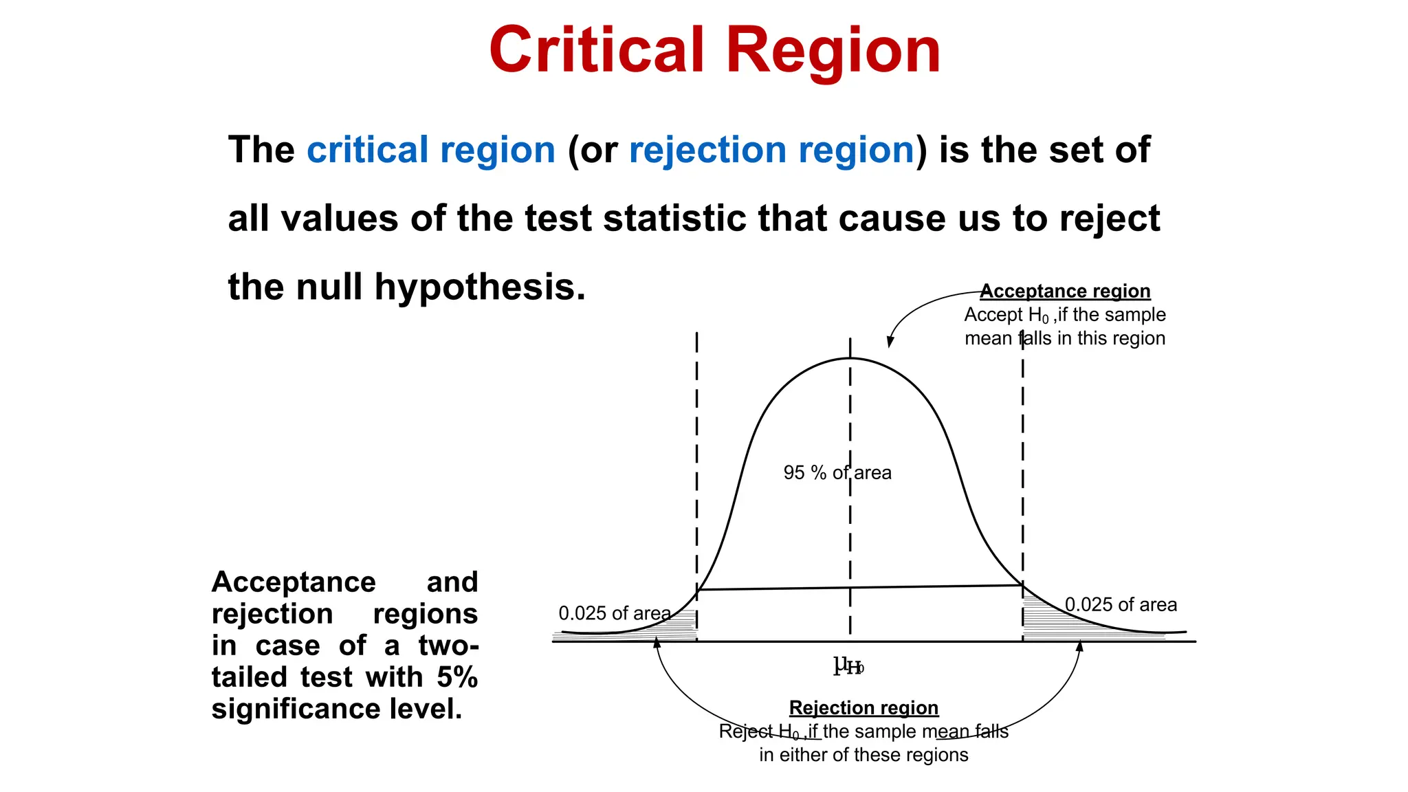 Critical Region
The critical region (or rejection region) is the set of
all values of the test statistic that cause us to reject
the null hypothesis.
Acceptance and
rejection regions
in case of a two-
tailed test with 5%
significance level.
µH0
Rejection region
Reject H0 ,if the sample mean falls
in either of these regions
95 % of area
Acceptance region
Accept H0 ,if the sample
mean falls in this region
0.025 of area
0.025 of area
 