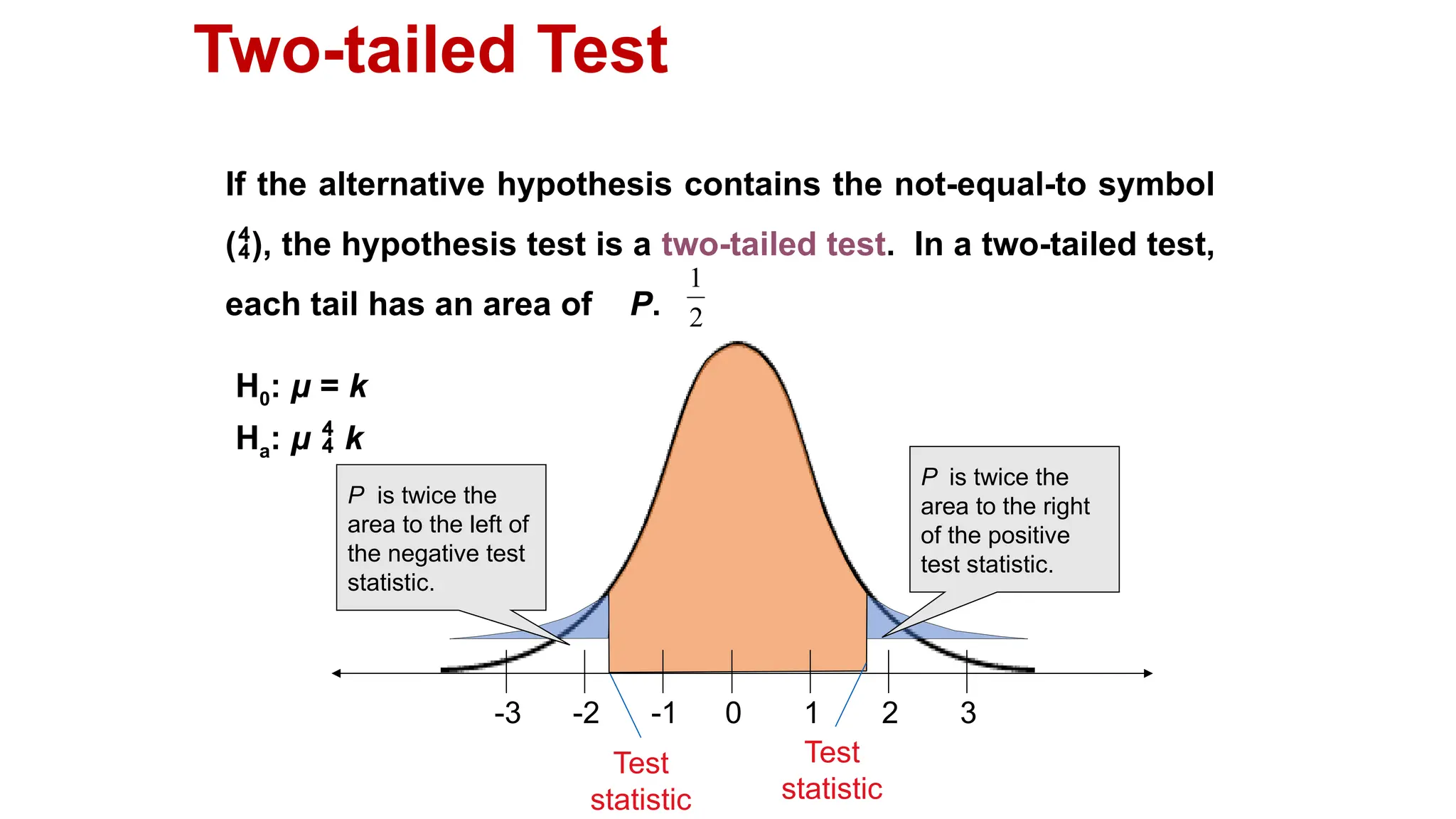 Two-tailed Test
If the alternative hypothesis contains the not-equal-to symbol
(), the hypothesis test is a two-tailed test. In a two-tailed test,
each tail has an area of P.
0 1 2 3
-3 -2 -1
Test
statistic
Test
statistic
H0: μ = k
Ha: μ  k
P is twice the
area to the left of
the negative test
statistic.
P is twice the
area to the right
of the positive
test statistic.
2
1
 