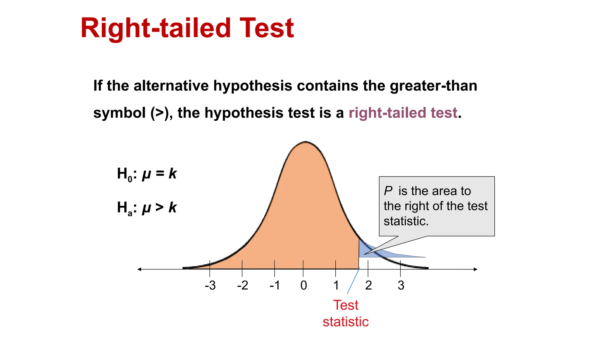 Right-tailed Test
If the alternative hypothesis contains the greater-than
symbol (>), the hypothesis test is a right-tailed test.
0 1 2 3
-3 -2 -1
Test
statistic
H0: μ = k
Ha: μ > k
P is the area to
the right of the test
statistic.
 