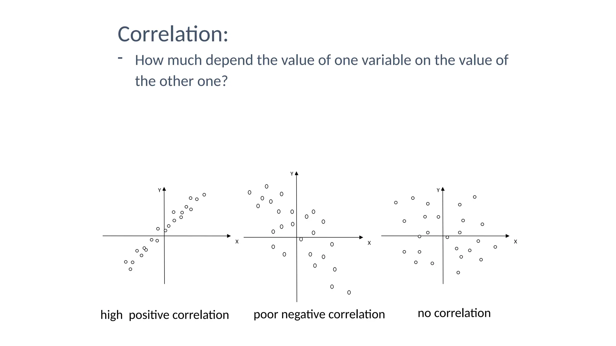 Correlation:
- How much depend the value of one variable on the value of
the other one?
Y
X
Y
X
Y
X
high positive correlation poor negative correlation no correlation
 