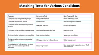Hypothesis Testing Types Comparing hypothesis testing and statistical infernce.pptx