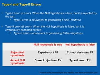 Hypothesis testing and p-value, www.eyenirvaan.com