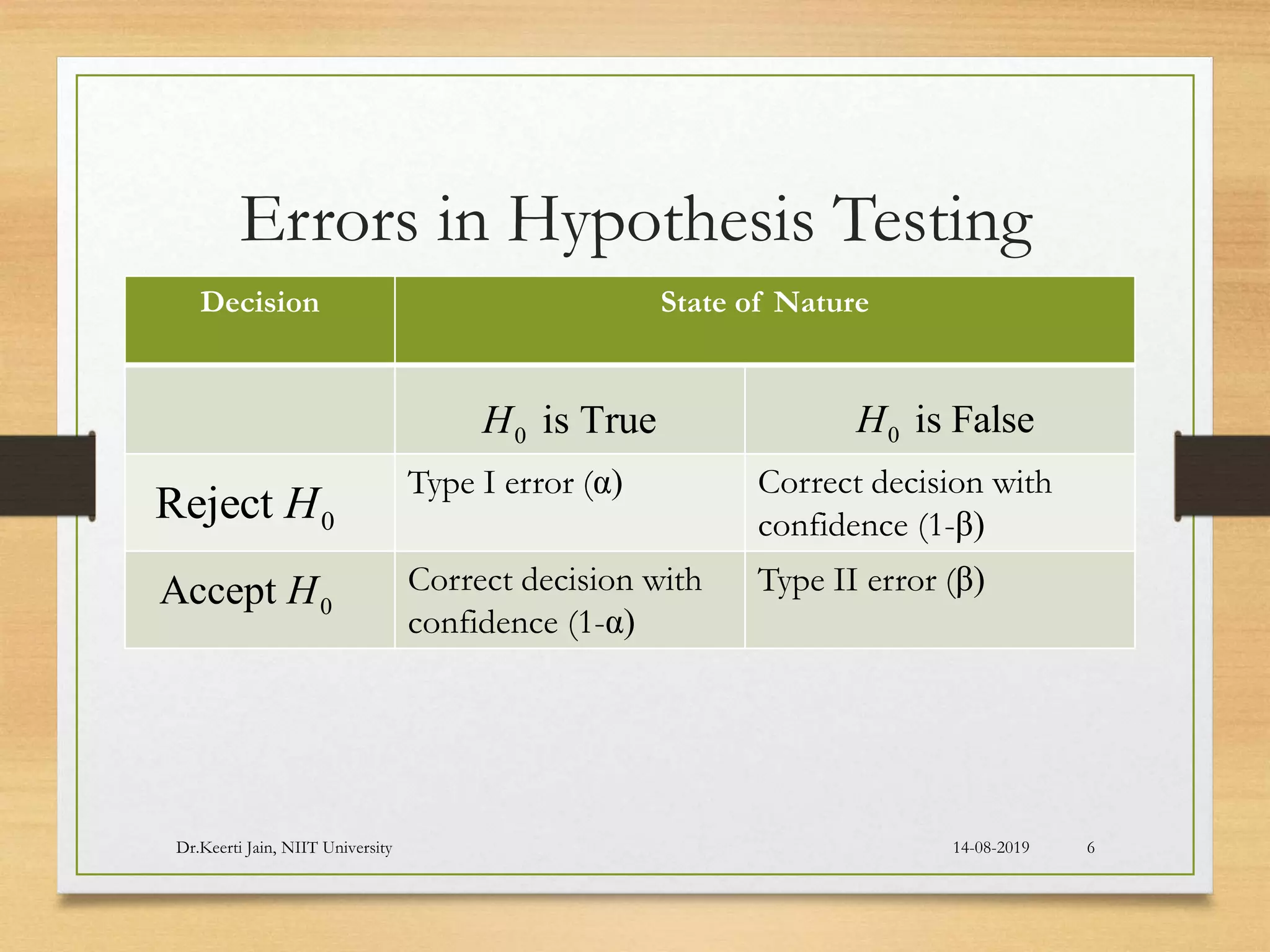 Hypothesis testing and parametric test | PPTX