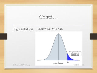 Contd…
Right tailed test
14-08-2019Dr.Keerti Jain, NIIT University 10
𝐻0: 𝜇 = 𝜇0; 𝐻1: 𝜇 < 𝜇0
 