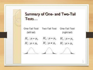 14-08-2019Dr.Keerti Jain, NIIT University 12
 
