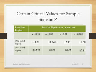 Certain Critical Values for Sample
Statistic Z
Rejection
Region
Level of Significance, α per cent
α = 0.10 α =0.05 α =0.01 α =0.005
One-tailed
region
Two-tailed
region
1.28 1.645 2.33 2.58
1.645 1.96 2.58 2.81
14-08-2019Dr.Keerti Jain, NIIT University 13
 