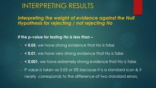 INTERPRETING RESULTS
Interpreting the weight of evidence against the Null
Hypothesis for rejecting / not rejecting Ho
If the p-value for testing Ho is less than –


< 0.05, we have strong evidence that Ho is false



< 0.01, we have very strong evidence that Ho is false



< 0.001, we have extremely strong evidence that Ho is false



P value is taken as 0.05 or 5% because it is a standard icon & it
nearly corresponds to the difference of two standard errors.

 