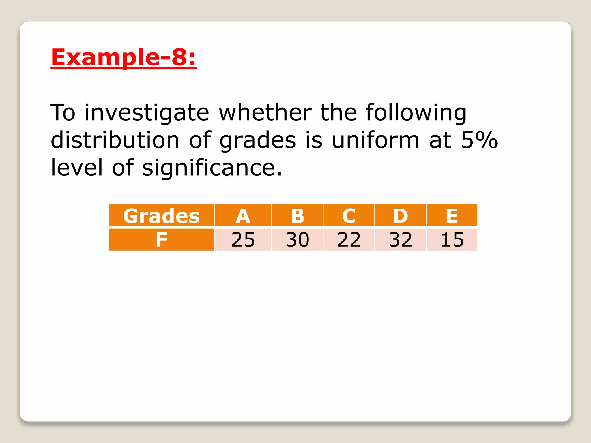 Example-8:
To investigate whether the following
distribution of grades is uniform at 5%
level of significance.
Grades A B C D E
F 25 30 22 32 15
 
