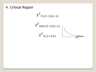 Hypothesis testing chi square test for independence | PPTX