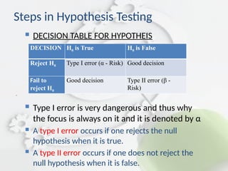  DECISION TABLE FOR HYPOTHEIS
 Type I error is very dangerous and thus why
the focus is always on it and it is denoted by α
 A type I error occurs if one rejects the null
hypothesis when it is true.
 A type II error occurs if one does not reject the
null hypothesis when it is false.
Steps in Hypothesis Testing
DECISION H0 is True H0 is False
Reject H0 Type I error (α - Risk) Good decision
Fail to
reject H0
Good decision Type II error (β -
Risk)
.
 