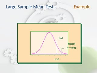 Large Sample Mean Test - Example
1.65
1.32
 = 0.05
Reject
 