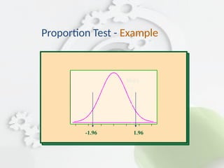 Proportion Test - Example
-1.96 1.96

 