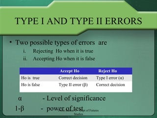 Hypothesis Testing for Beginners | PPT