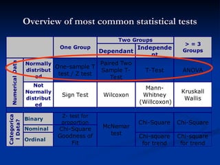 HYPOTHESIS TESTING FOR NONPARAMETRIC DATA .ppt