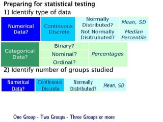 Test Statistics Types Hypothesis testing for parametric data | PPTX