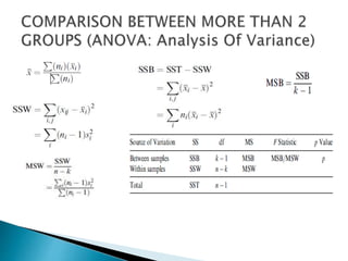Hypothesis testing for parametric data (1) | PPTX