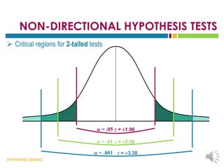 HYPOTHESIS TESTING
NON-DIRECTIONAL HYPOTHESIS TESTS
 Critical regions for 2-tailed tests
27
α = .001 z = ±3.30
α = .01 z = ±2.58
α = .05 z = ±1.96
 