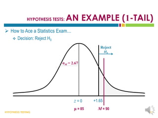 HYPOTHESIS TESTING
HYPOTHESIS TESTS: AN EXAMPLE (1-TAIL)
 How to Ace a Statistics Exam…
 Decision: Reject H0
33
σM = 2.67
μ = 85 M = 90
z = 0 +1.65
Reject
H0
 