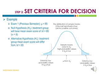 HYPOTHESIS TESTING
STEP 2: SET CRITERIA FOR DECISION
 Example
 Exam 1 (Previous Semester): μ = 85
 Null Hypothesis (H0): treatment group
will have mean exam score of M = 85
(σ = 8)
 Alternative Hypothesis (H1): treatment
group mean exam score will differ
from M = 85
8
 