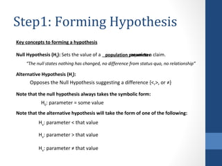 Hypothesis testing interview | PPT