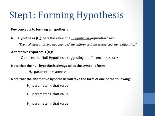 Research hypothesis picture