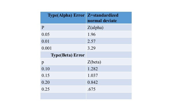 Hypothesis testing lectures