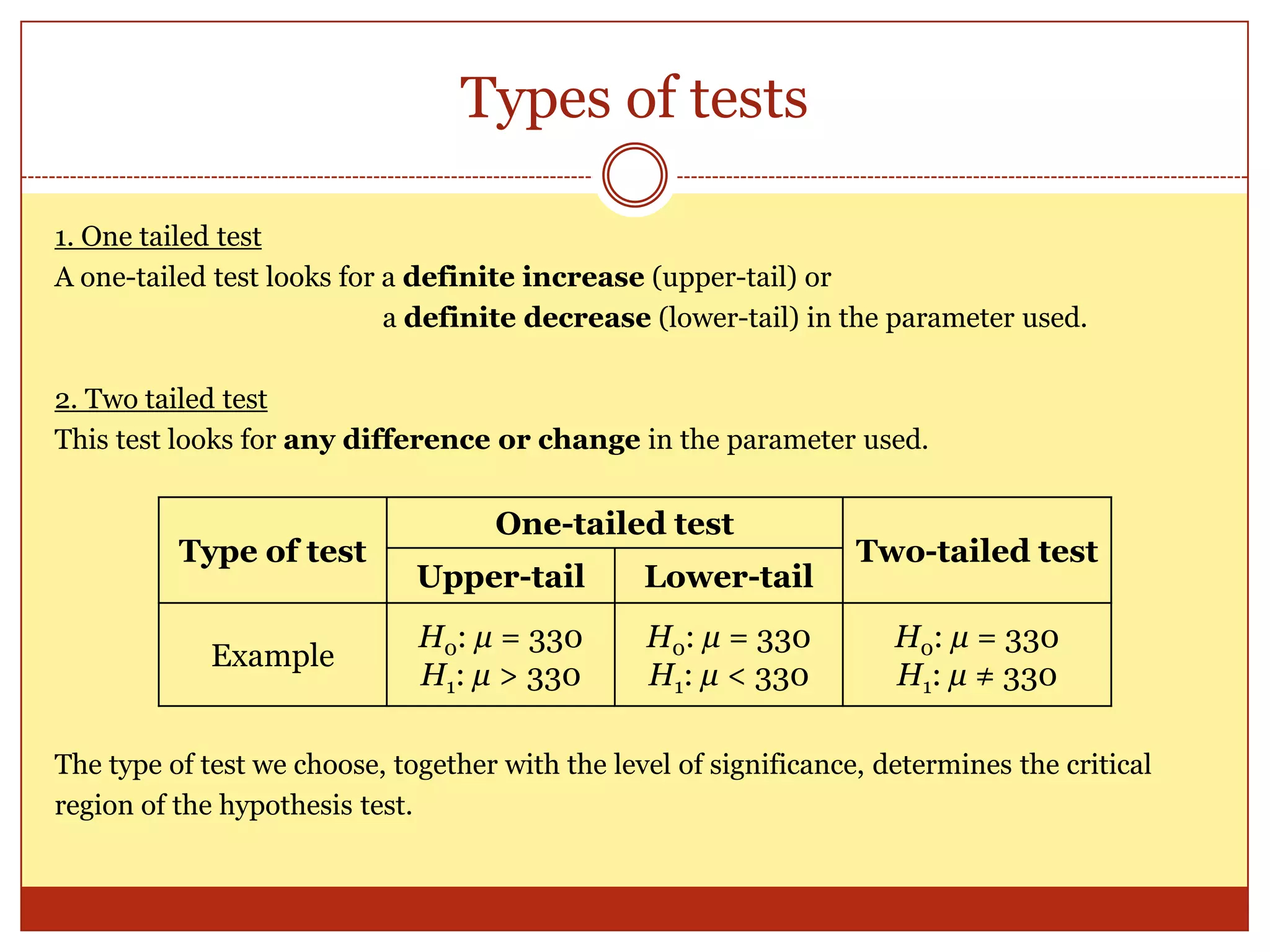 Types of tests
1. One tailed test
A one-tailed test looks for a definite increase (upper-tail) or
a definite decrease (lower-tail) in the parameter used.
2. Two tailed test
This test looks for any difference or change in the parameter used.
The type of test we choose, together with the level of significance, determines the critical
region of the hypothesis test.
Type of test
One-tailed test
Two-tailed test
Upper-tail Lower-tail
Example
H0: µ = 330
H1: µ > 330
H0: µ = 330
H1: µ < 330
H0: µ = 330
H1: µ ≠ 330
 