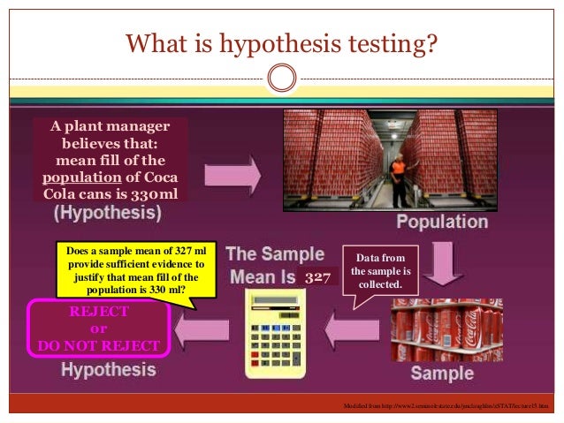 What is a null hypothesis?   definition  examples   