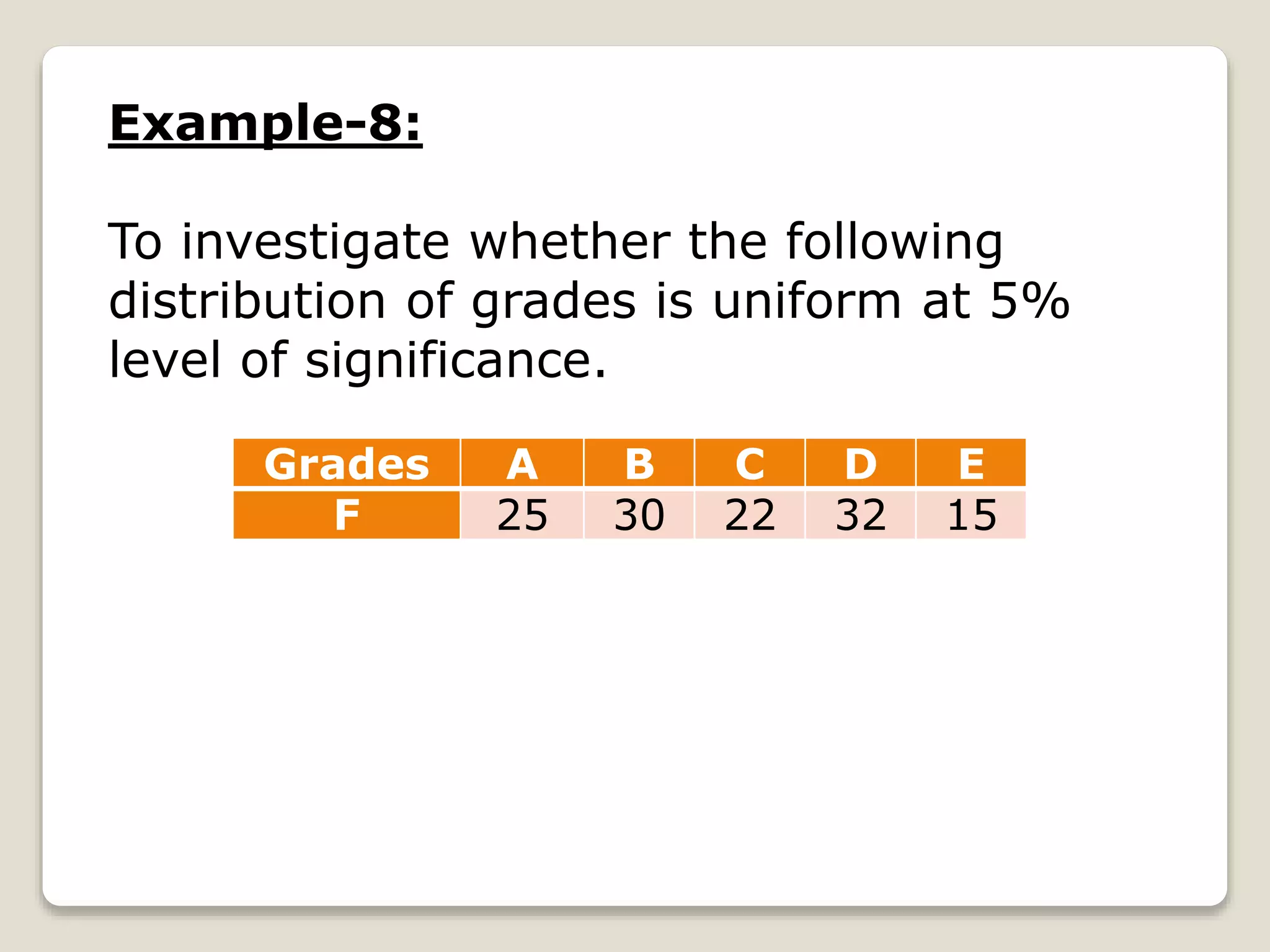 Example-8:
To investigate whether the following
distribution of grades is uniform at 5%
level of significance.
Grades A B C D E
F 25 30 22 32 15
 