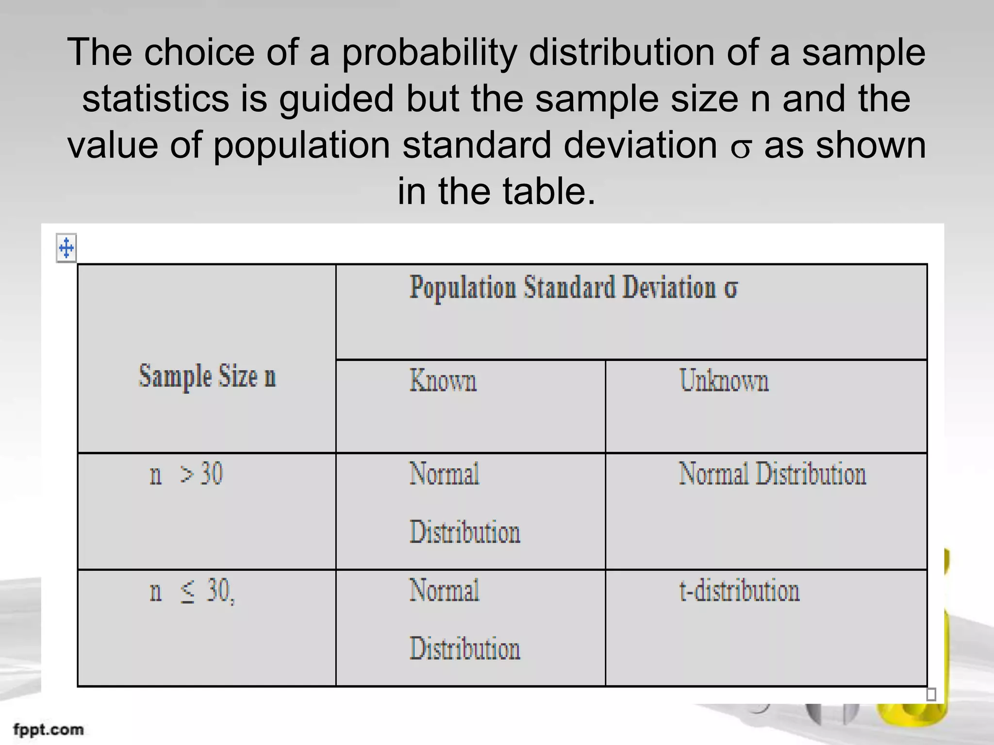 The choice of a probability distribution of a sample
 statistics is guided but the sample size n and the
value of population standard deviation as shown
                     in the table.
 