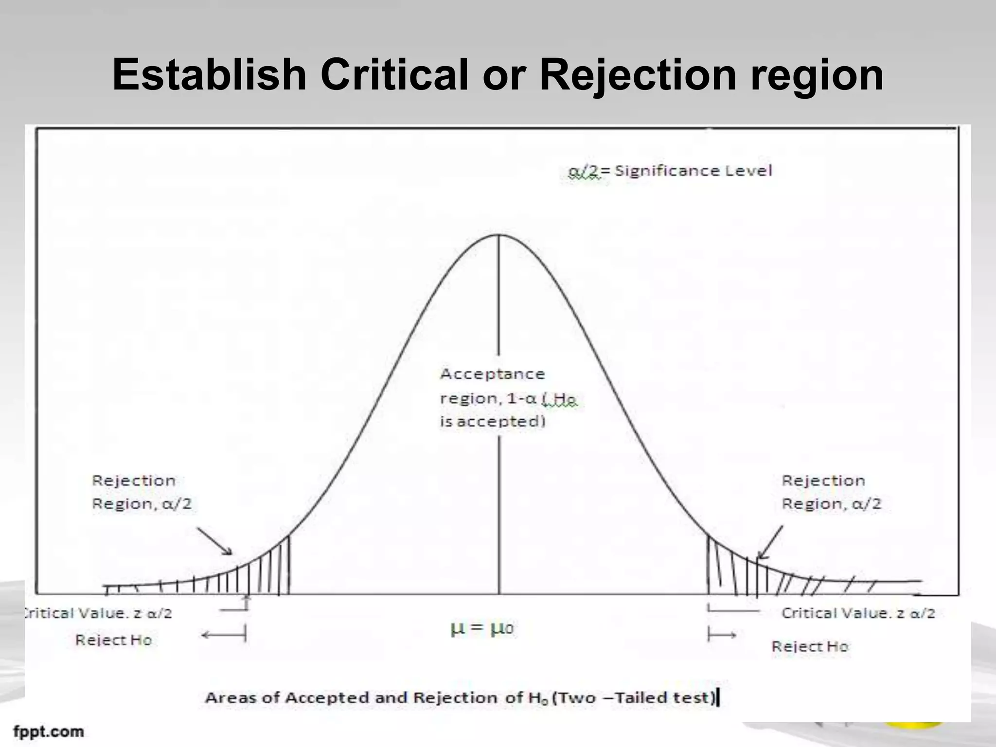 Establish Critical or Rejection region
 