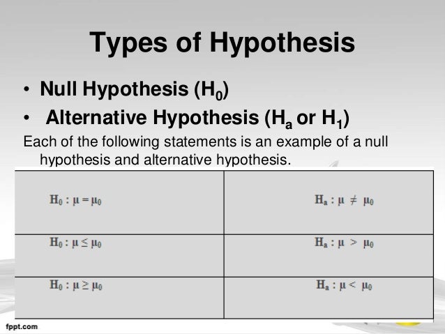 how to write a hypothesis statement for statistics