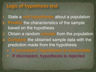 1. State a null hypothesis about a population 
2. Predict the characteristics of the sample 
based on the hypothesis 
3. Obtain a random sample from the population 
4. Compare the obtained sample data with the 
prediction made from the hypothesis 
 If consistent, hypothesis is reasonable 
 If discrepant, hypothesis is rejected 
 