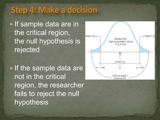  If sample data are in 
the critical region, 
the null hypothesis is 
rejected 
 If the sample data are 
not in the critical 
region, the researcher 
fails to reject the null 
hypothesis 
 