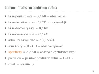 ➤ false positive rate = B / AB = observed α
➤ false negative rate= C / CD = observed β
➤ false discovery rate = B / BD
➤ false omission rate = C / AC
➤ actual negative rate = AB / ABCD
➤ sensitivity = D / CD = observed power
➤ speciﬁcity = A / AB = observed conﬁdence level
➤ precision = positive predictive value = 1 - FDR
➤ recall = sensitivity
Common “rates” in confusion matrix
36
 