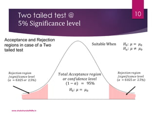 Two tailed test @
5% Significance level
Acceptance and Rejection
regions in case of a Two
tailed test
𝑅𝑒𝑗𝑒𝑐𝑡𝑖𝑜𝑛 𝑟𝑒𝑔𝑖𝑜𝑛
/𝑠𝑖𝑔𝑛𝑖𝑓𝑖𝑐𝑎𝑛𝑐𝑒 𝑙𝑒𝑣𝑒𝑙
(𝛼 = 0.025 𝑜𝑟 2.5%)
𝑅𝑒𝑗𝑒𝑐𝑡𝑖𝑜𝑛 𝑟𝑒𝑔𝑖𝑜𝑛
/𝑠𝑖𝑔𝑛𝑖𝑓𝑖𝑐𝑎𝑛𝑐𝑒 𝑙𝑒𝑣𝑒𝑙
(𝛼 = 0.025 𝑜𝑟 2.5%)
Suitable When 𝐻0: 𝜇 = 𝜇0
𝐻 𝑎: 𝜇 ≠ 𝜇0
𝐻0: 𝜇 = 𝜇0
𝑇𝑜𝑡𝑎𝑙 𝐴𝑐𝑐𝑒𝑝𝑡𝑎𝑛𝑐𝑒 𝑟𝑒𝑔𝑖𝑜𝑛
𝑜𝑟 𝑐𝑜𝑛𝑓𝑖𝑑𝑒𝑛𝑐𝑒 𝑙𝑒𝑣𝑒𝑙
(1 − 𝛼) = 95%
www.shakehandwithlife.in
10
 