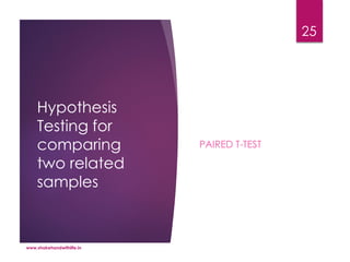 Hypothesis
Testing for
comparing
two related
samples
PAIRED T-TEST
www.shakehandwithlife.in
25
 