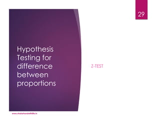 Hypothesis
Testing for
difference
between
proportions
Z-TEST
www.shakehandwithlife.in
29
 