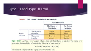 Hypothesis Tests.pptx