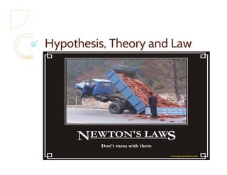 Hypothesis, Theory and Law 
 