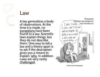 Hypothesis, Theory, and Laws